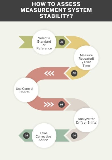 How to Assess Measurement System Stability?